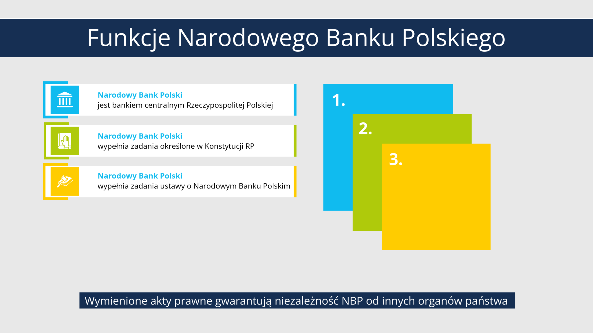 Funkcje Banku Centralnego NBP