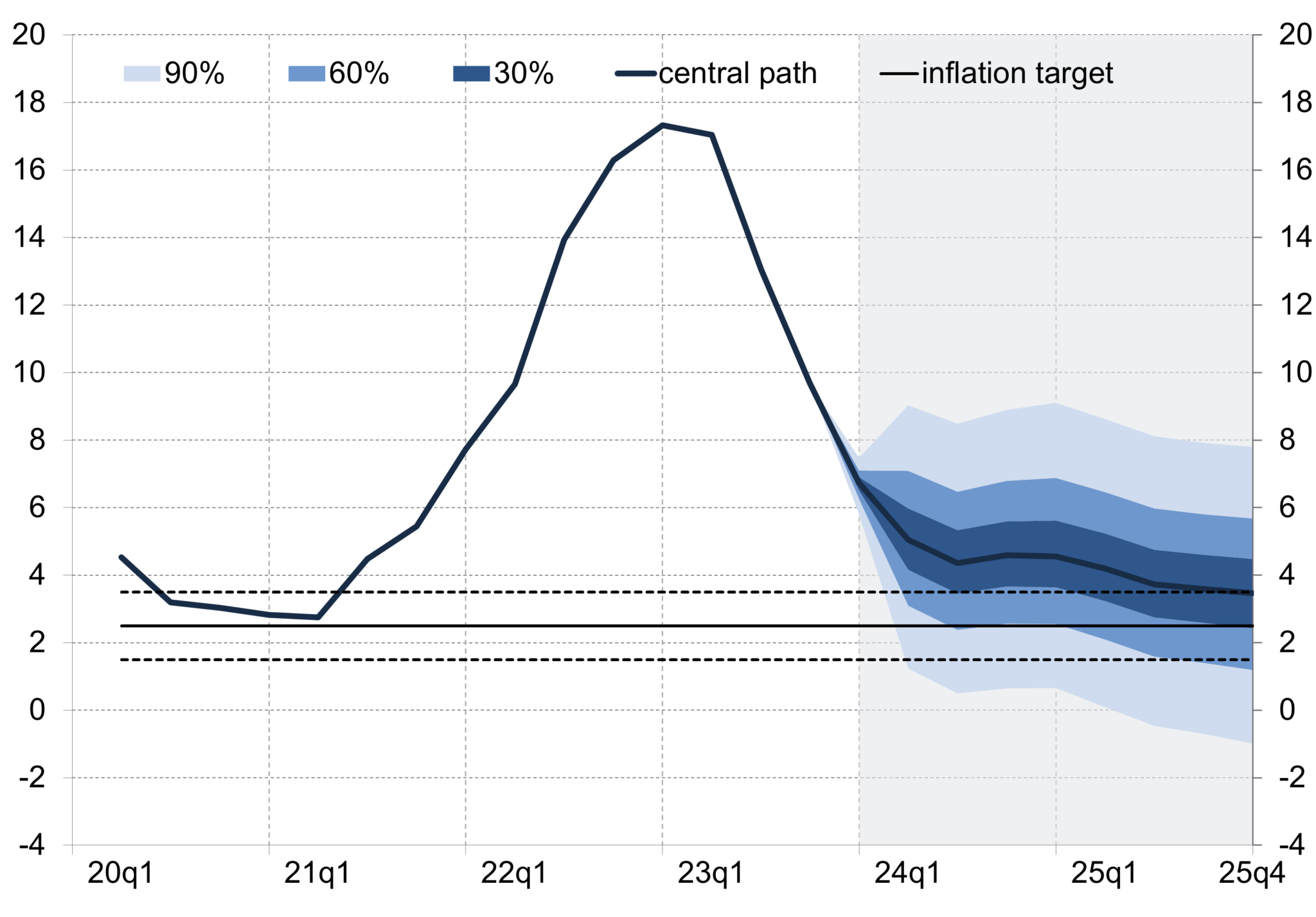 inflation-and-gdp-projection-november-2023-narodowy-bank-polski